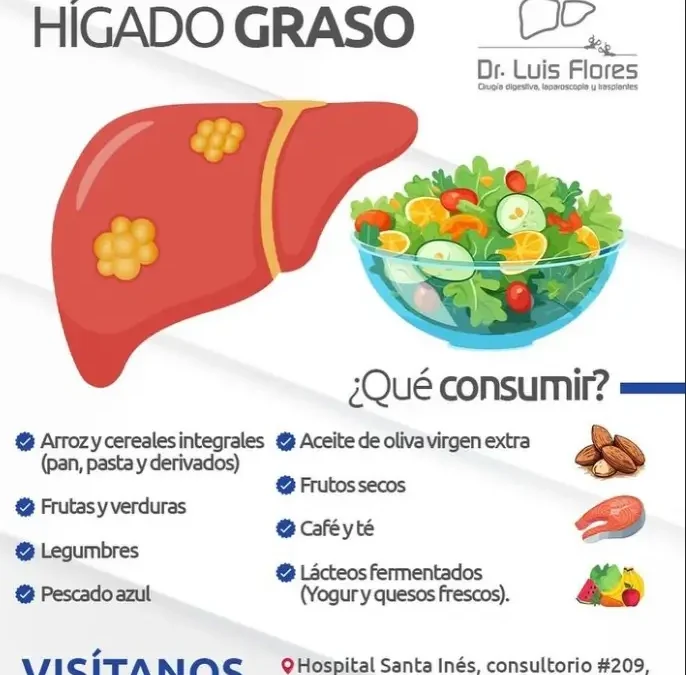 Qué Alimentos Consumir para Evitar el Hígado Graso