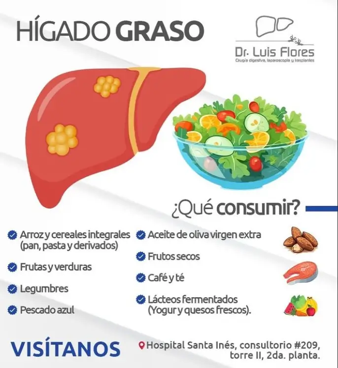 hígado graso, Dr. Flores especialista en cirugía digestiva